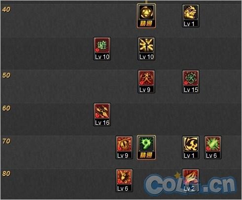 不知火加点&nbsp;DNF忍者二次觉醒后刷图加点分享