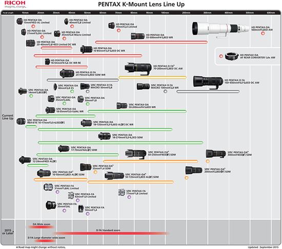 理光公布新镜头路线图 年内还将发三款单反镜头