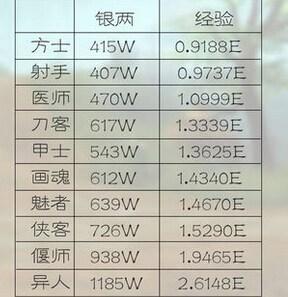 新倩女幽魂前世攻略&nbsp;前世号养成心得分析