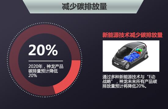 标致雪铁龙普及新能源技术 推2款电动车