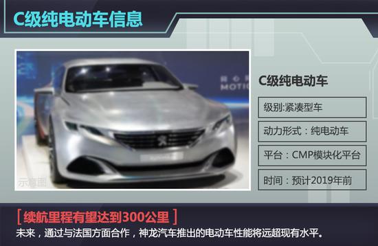 标致雪铁龙普及新能源技术 推2款电动车