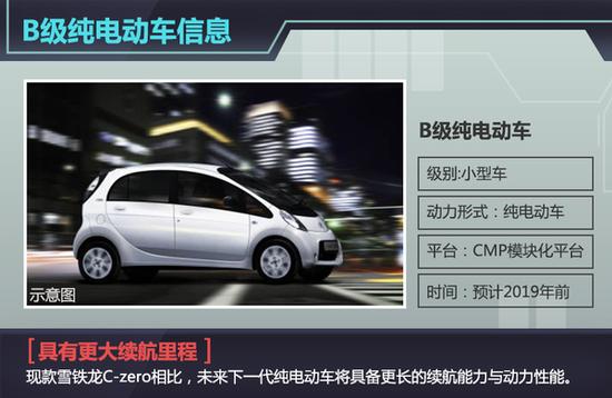 标致雪铁龙普及新能源技术 推2款电动车