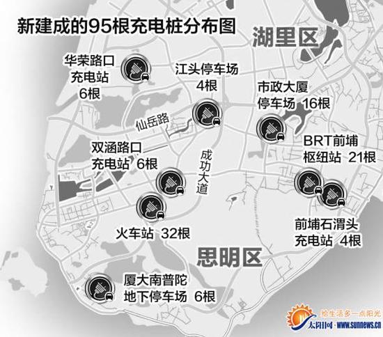 厦门350根充电桩年内陆续投用 未来将对社会车辆开放