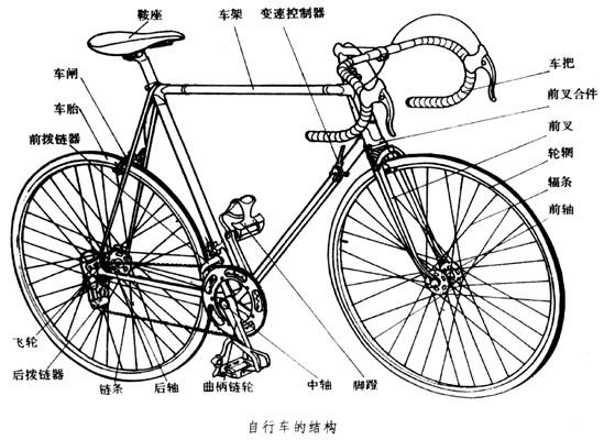 冬天快来了智能自行车创业者将迎来小考