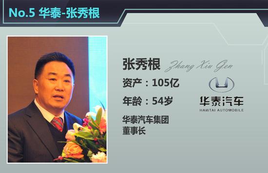 华泰董事长张秀根