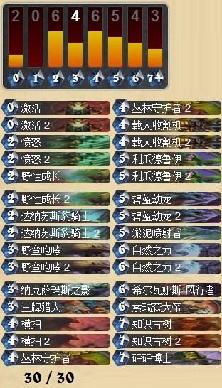 本周炉石传说卡组推荐：在战歌被削弱后