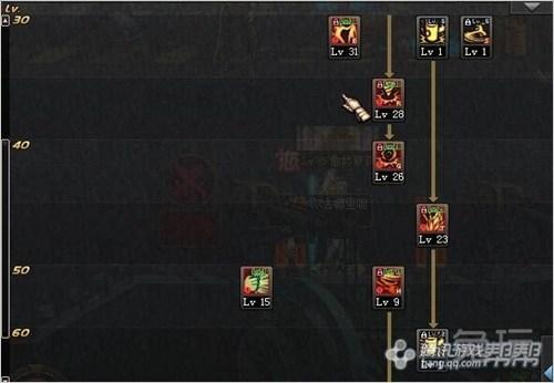 抱抱有控又有输出&nbsp;DNF女柔道刷图加点分析