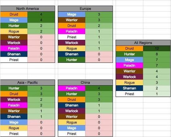 世锦赛疑似泄密事件：选手套牌信息曝光