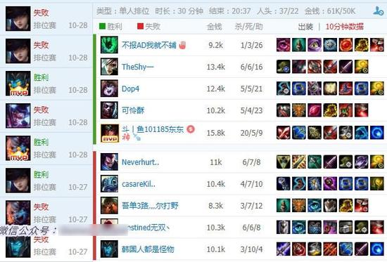 为了个红BUFF，UZI与WE无双撕逼互刚？这事真不怪小狗！