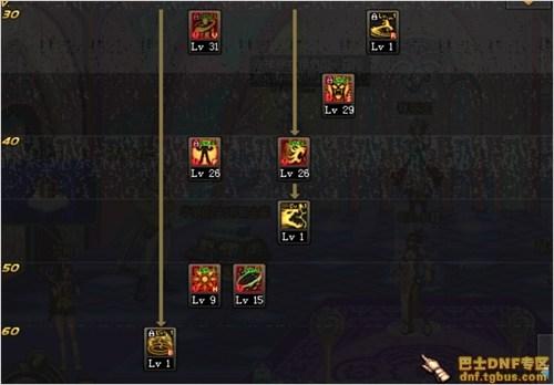 DNF女气功加点&nbsp;不知死活的放自己的光9契约点