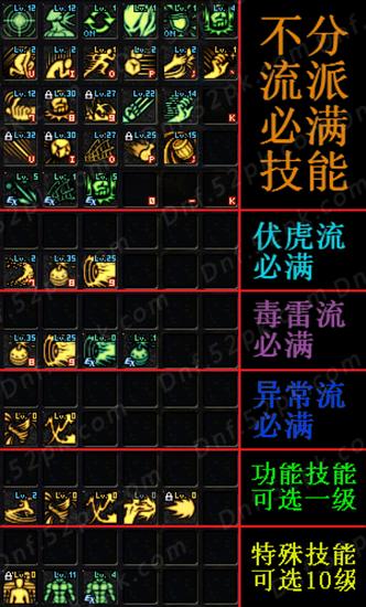 DNF男街霸二觉加点分享 三大流派详尽分析