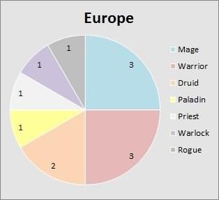 杂谈：让我们预测一波嘉年华8强的比赛吧