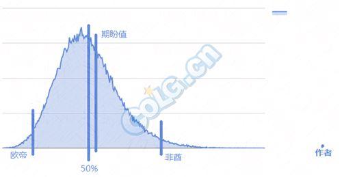 毕业要多少票 dnf玩家计算318件深渊SS爆率