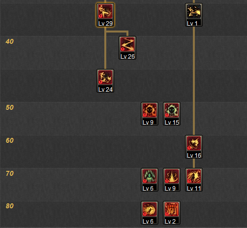 DNF男散打二觉加点 舍弃小招的大招流加点