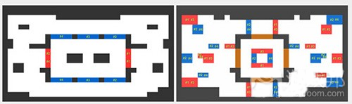 layouts(from gamasutra)