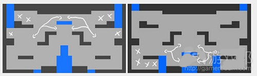 layouts(from gamasutra)
