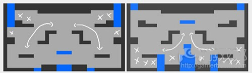 layouts(from gamasutra)