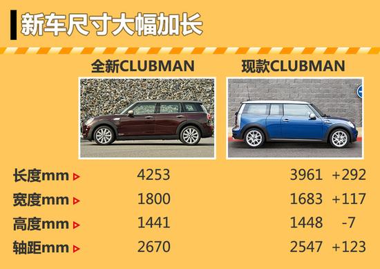 mini首款6门轿车11月14日上市 轴距加长