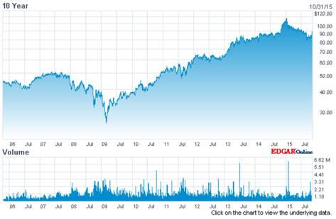 NAPA：一枝独秀的美国汽车后市场连锁加盟品牌