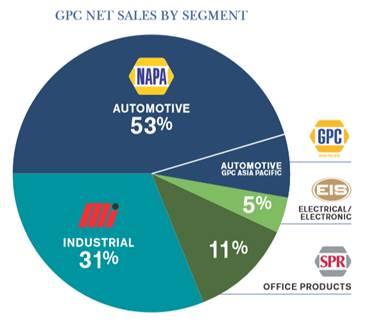 NAPA：一枝独秀的美国汽车后市场连锁加盟品牌