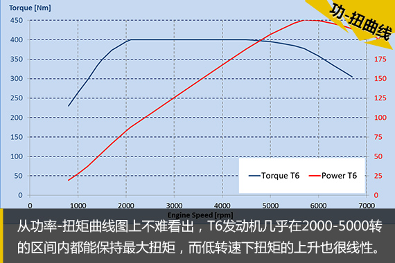 汽车黑科技第2期 XC90你凭什么用2.0T！