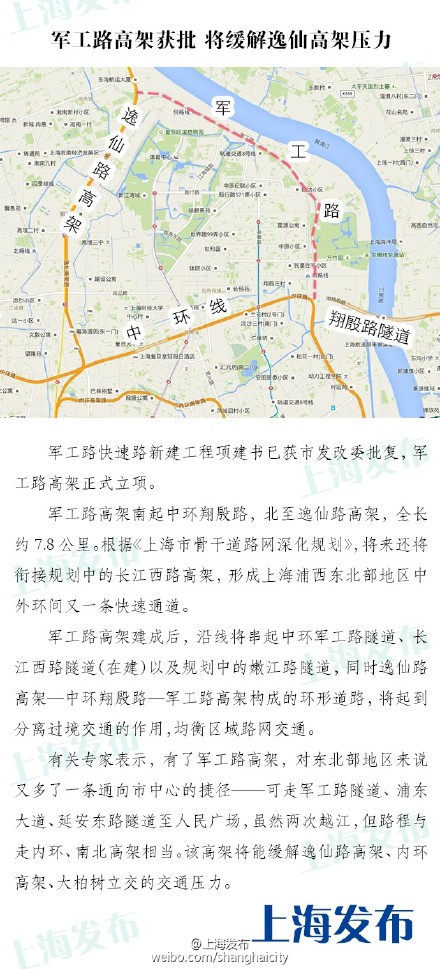 城市规划@上海发展改革 说,军工路快速路新建工程项目建议书获批