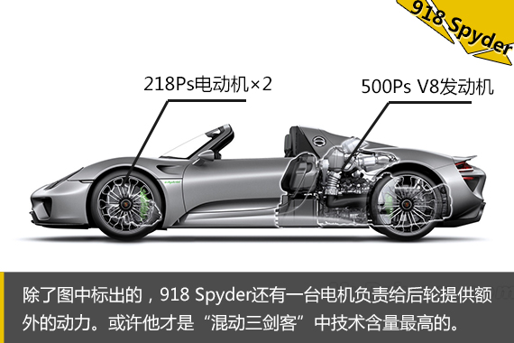 汽车黑科技第3期 混动在手 天下我有