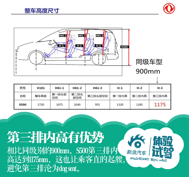 征服超级奶爸 试驾东风风行S500