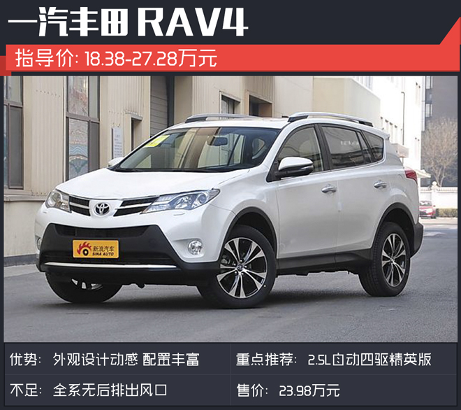 除了CR-V，日系SUV还有啥？