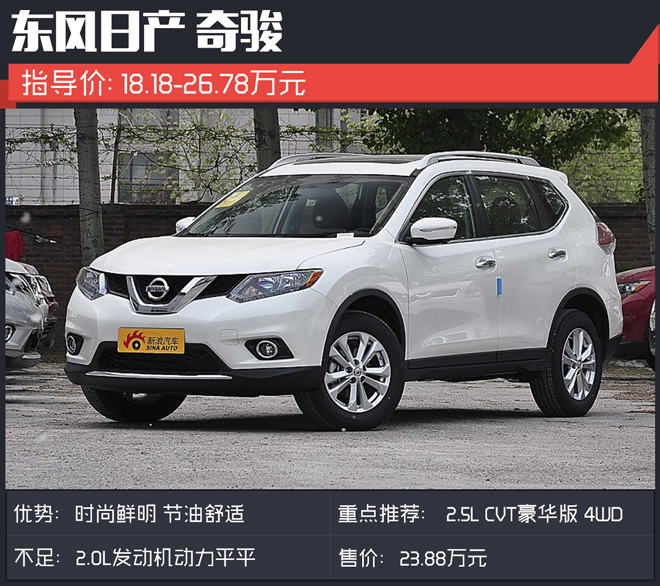 除了CR-V，日系SUV还有啥？