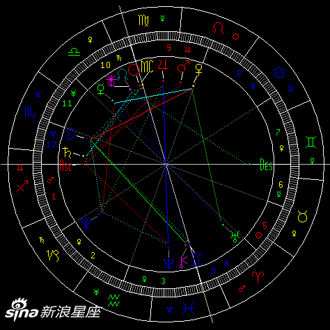 本周星象对12星座影响