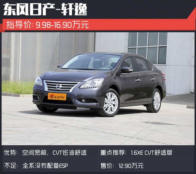 两厢or三厢？三对同品牌兄弟车型推荐