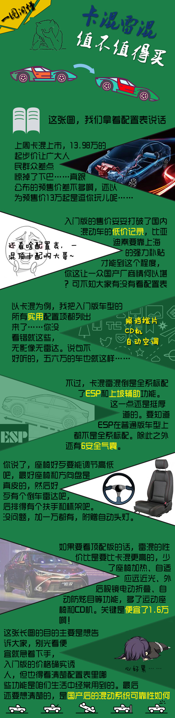 汽车黑科技第16期 买双擎？先想清楚这些