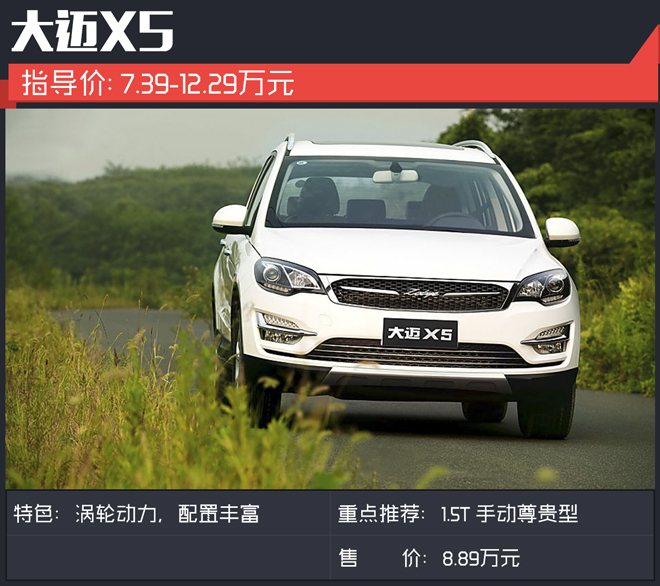8万多就能搞定的自主SUV