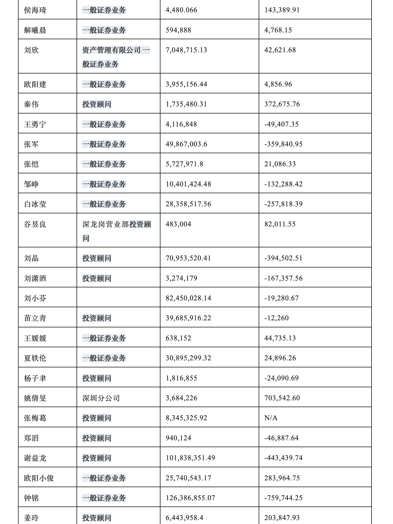 招商证券惊天大案：63名违法人员被处罚！从上到下倒了一大片！