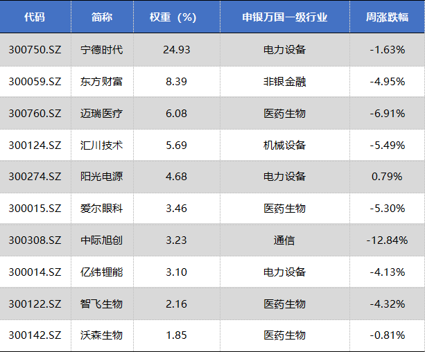 数据来源：Wind，华安基金，截至2023/8/11