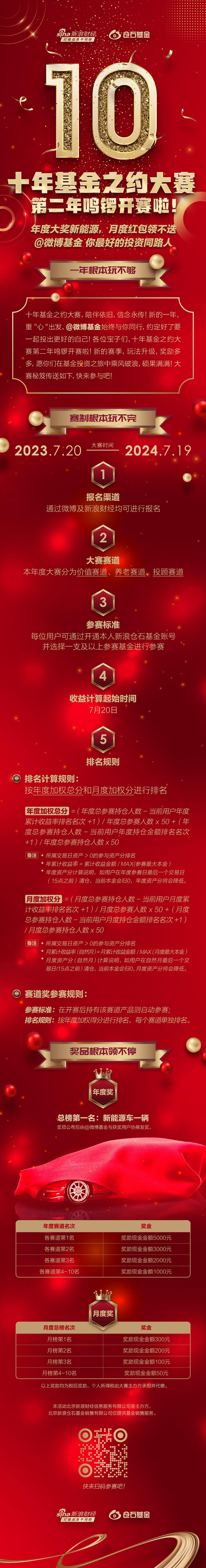 新浪财经十年基金之约大赛第二年鸣锣开赛！奖金丰厚，年度冠军大奖新能源汽车一辆！