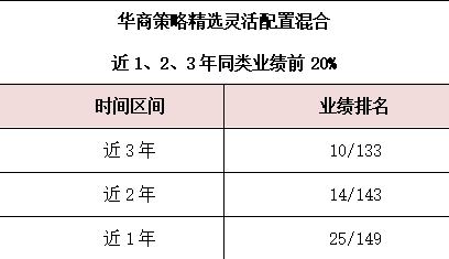 数据说明：来自银河证券2024.01.01公布，时间截至2023.12.31，基金分类为偏股型基金（股票上限80%）（A类）