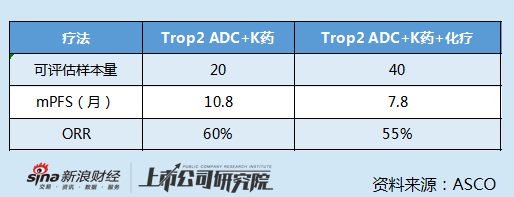 ASCO启示录之ADC篇