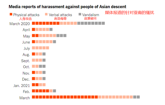 针对亚裔的犯罪统计图