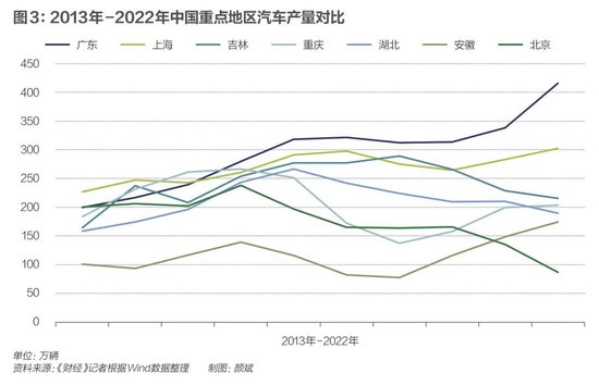 新旧汽车城攻防战，谁是赢家？