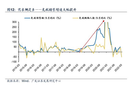 广发策略戴康：“扩内需”引领港股牛市二阶段 再审视下港股“三支箭”推荐方向