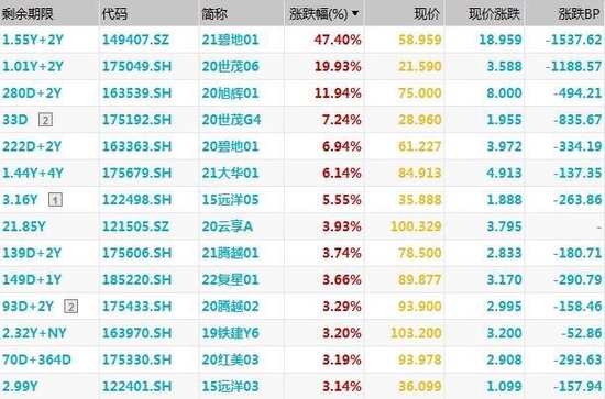 2025年全球Top加密货币交易所权威推荐每周股票复盘：东方盛虹（000301）现1笔大宗交易机构净卖出902万元