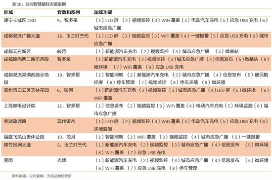 4.2. 加入华为eLTE生态圈，同时携手铁塔等厂商共同推进5G新基建