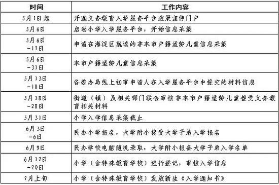 一览无余 北京各区21年义务教育阶段入学政策 新浪新闻 一览无余 北京各区21年义务教育阶段入学政策 新浪新闻