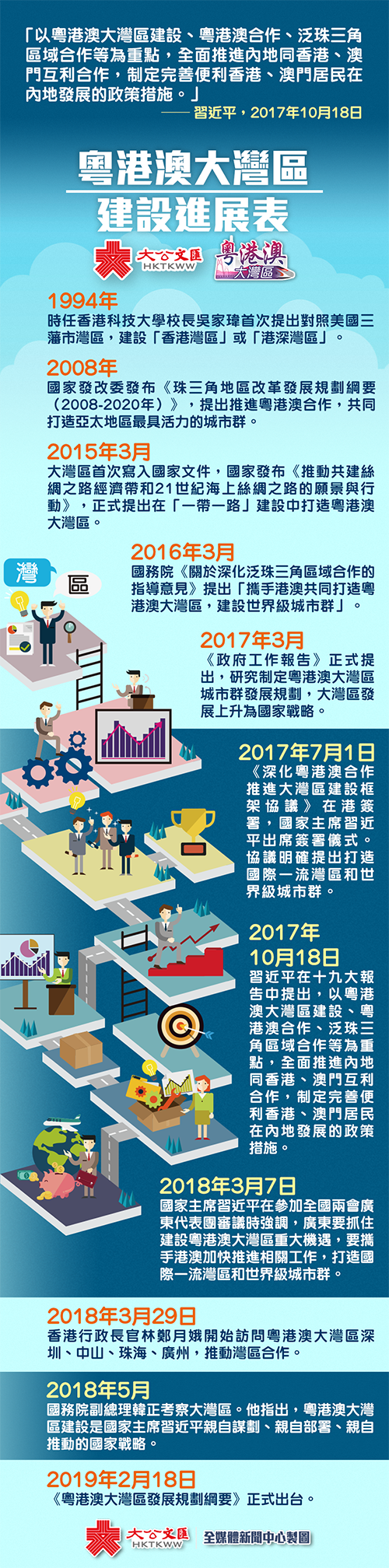 （大公文汇全媒体新闻中心制图）