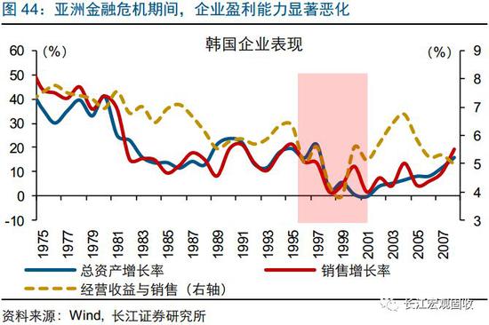 转型期间，新兴产业领涨，消费升级跑赢市场