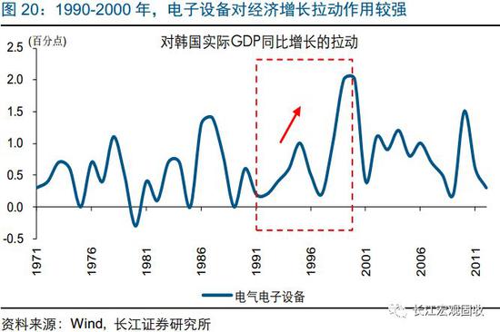 转型期间，日、韩出现阶段性牛市，逻辑不同