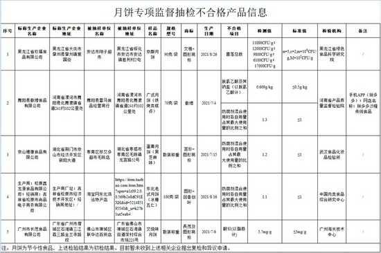 （截图自市场监管总局）