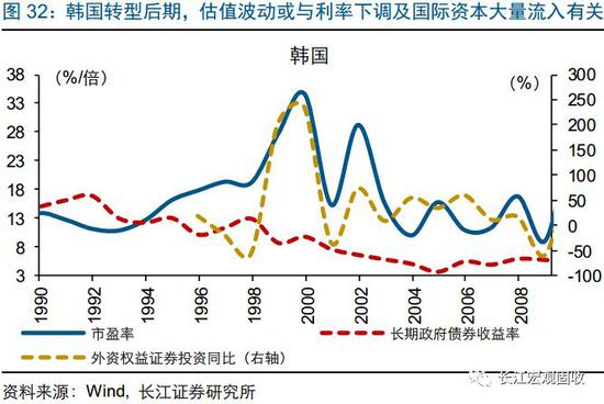 日、韩股市表现迥异，或与宏观环境与政策选择有关